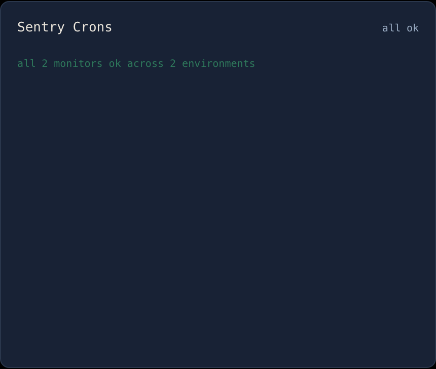 Sentry cron monitors, all healthy.