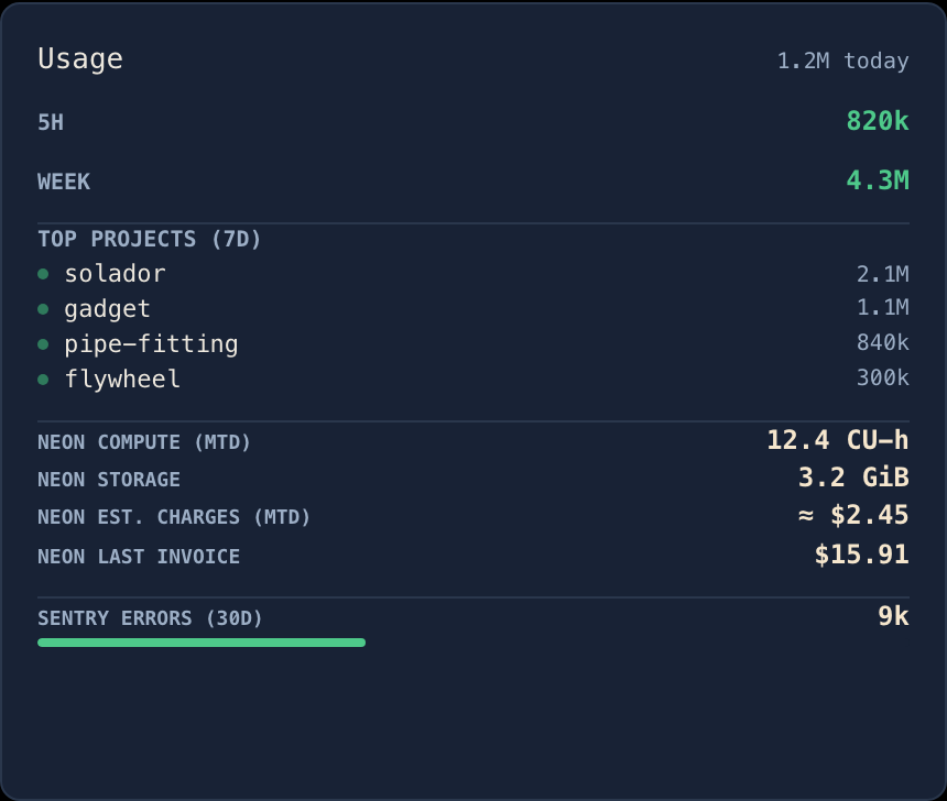 Claude Code token rollups beside Neon, Sentry and Vercel consumption.